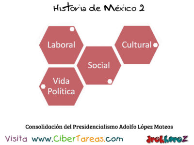 Consolidacion del Presidencialismo Adolfo Lopez Mateos en el Modernismo del Estado Mexicano Historia de Mexico