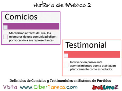Definicios de Comicios y Testimoniales en Sistema de Partidos en el Modernismo del Estado Historia de Mexico