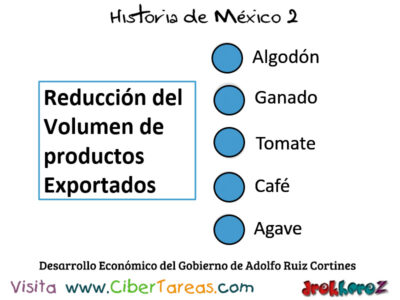 Desarrollo Economico del Gobierno de Adolfo Ruiz Cortines Historia de Mexico