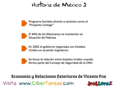 Economia y Relaciones Exteriores de Vicente Fox en Mexico Contemporaneo Historia de Mexico