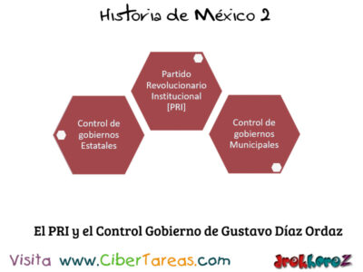 El PRI y el Control Gobierno de Gustavo Diaz Ordaz en el Modernismo del Estado Mexicano Historia de Mexico