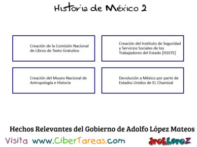 Hechos Relevantes del Gobierno de Adolfo Lopez Mateos en el Modernismo del Estado Mexicano  Historia de Mexico