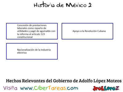 Hechos Relevantes del Gobierno de Adolfo Lopez Mateos en el Modernismo del Estado Mexicano  Historia de Mexico