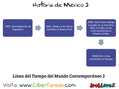 Linea del Tiempo del Mundo Contemporaneo  Historia de Mexico