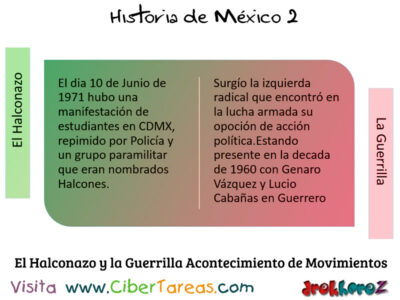 Luis Echeverria Movimientos Sociales el Halconazo y la Guerrilla en Mexico Contemporaneo Historia de Mexico