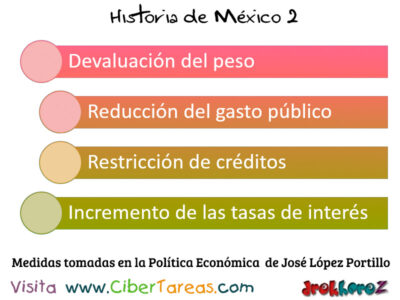 Medidas tomadas en la Politica Economica de Jose Lopez Portillo en Mexico Contemporaneo Historia de Mexico