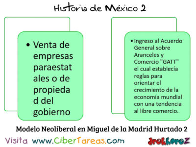 Modelo Neoliberal en Miguel de la Madrid Hurtado  en Mexico Contemporaneo Historia de Mexico