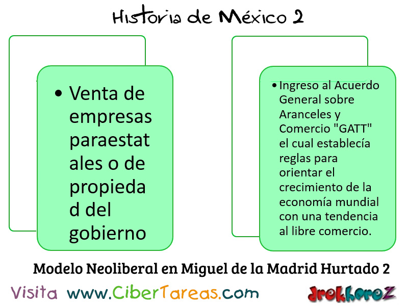 Modelo Neoliberal de Miguel de la Madrid Hurtado en México Contemporáneo –  Historia de México 2 – CiberTareas