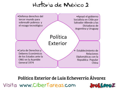 Politica Exterior de Luis Echeverria Alvarez Mexico Contemporaneo Historia de Mexico