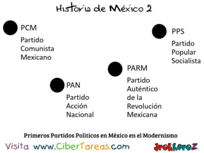 Primeros Partidos Politicos en Mexico en el Modernismo del Estado Mexicano Historia de Mexico