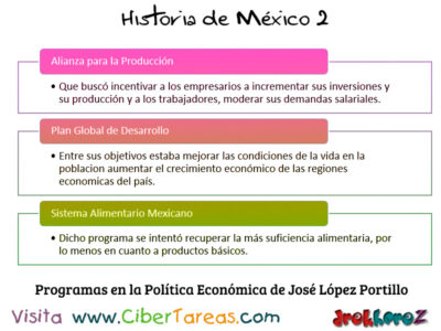 Programas en la Politica Economica de Jose Lopez Portillo en Mexico Contemporaneo Historia de Mexico