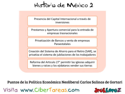 Puntos de la Politica Economica Neoliberal Carlos Salinas de Gortari en Mexico Contemporaneo Historia de Mexico