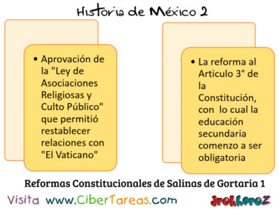 Reformas Constitucionales de Carlos Salinas de Gortaria  en Mexico Contemporaneo Historia de Mexico