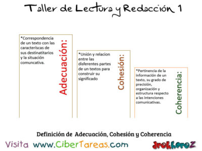 Definicion de Adecuacion Cohesion y Coherencia Taller de Lectura y Redaccion