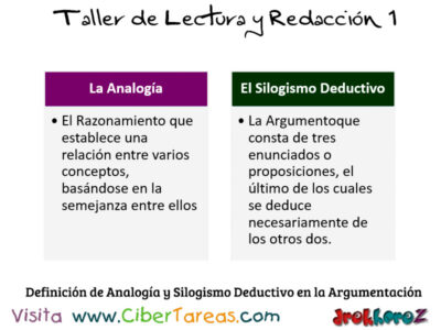 Definicion de Analogia y Silogismo Deductivo en la Argumentacion Taller de Lectura y Redaccion