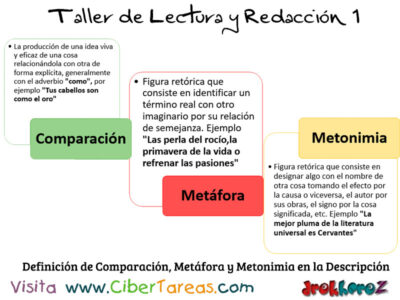 Definicion de Comparacion Metafora y Metonimia en la Descripcion Taller de Lectura y Redaccion
