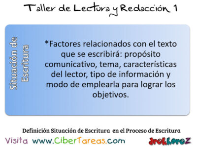 DefinicionSituacion de Escrtura en el Proceso de Escritura Taller de Lectura y Redaccion