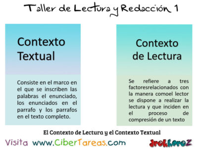 El Contexto de Lectura y el Contexto Textual Taller de Lectura y Redaccion
