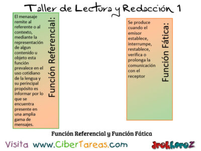 La Funcion referencial y Funcion Factica Taller de Lectura y Redaccion