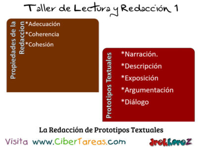 La Redaccion de Prototipos Textuales Taller de Lectura y Redaccion