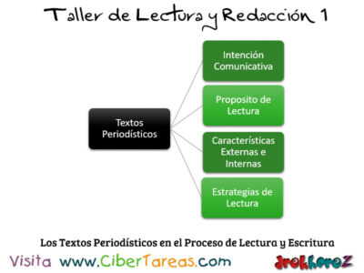 Los Textos Periodisticos en el Proceso de Lectura y Escritura Taller de Lectura y Redaccion