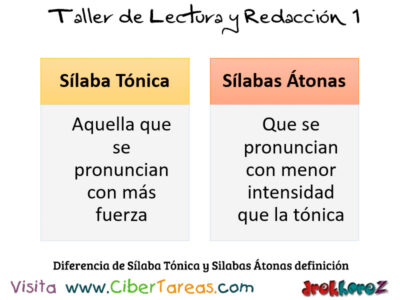 Diferencia de Silaba Tonica y Silabas Atonas uso del lexico y la semantica Taller de Lectura y Redaccion
