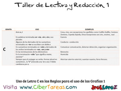 Uso de Letra C en las Reglas para el uso de las Grafias Taller de Lectura y Redaccion