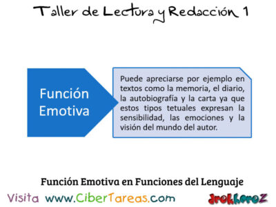 Funcion Emotiva en Funciones del Lenguaje Taller de Lectura y Redaccion