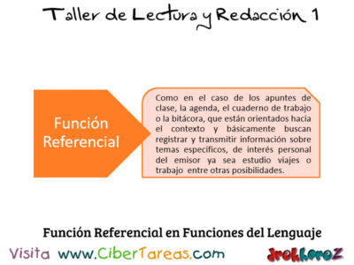 Funcion Referencial en Funciones del Lenguaje Taller de Lectura y Redaccion