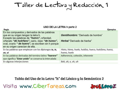 Tabla del Uso de la Letra h del Lexico y la Semantica  Taller de Lectura y Redaccion