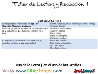 Uso de la Letra j en el uso de las Grafias en el Uso del Lexico y la Semantica Taller de Lectura y Redaccion