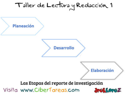 La Elaboración de Reporte de Investigación – Taller de Lectura y Redacción 1 1