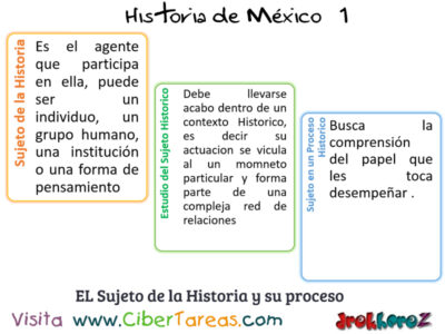 Definición de Historia como Identidad Personal y Nacional – Historia de México 1 1