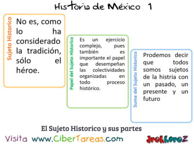 Definición de Historia como Identidad Personal y Nacional – Historia de México 1 2
