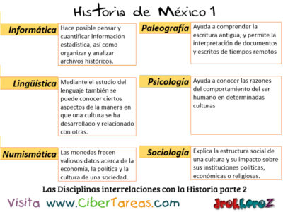 Historia y su interrelación con otras Disciplinas – Historia de México 1 1