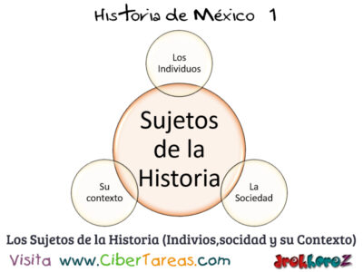 Definición de Historia como Identidad Personal y Nacional – Historia de México 1 3