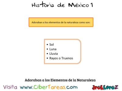 Actividades y la Alimentación del Ser Humano Americano – Historia de México 1 1