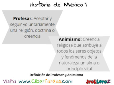 Actividades y la Alimentación del Ser Humano Americano – Historia de México 1 2