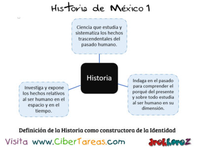 Historia e Historiografía – Historia de México 1 1