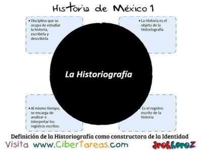 Historia e Historiografía – Historia de México 1 0