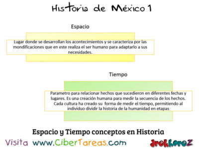 Conceptos y Categorías de la Historia – Historia de México 1 2