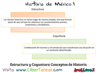 Conceptos y Categorías de la Historia – Historia de México 1 3