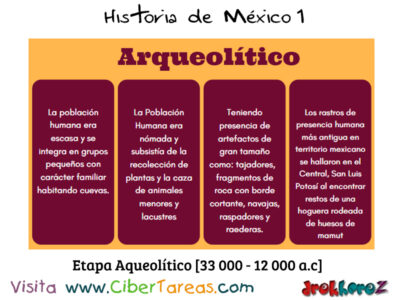 La Etapa Arqueolítico – Historia de México 1 0