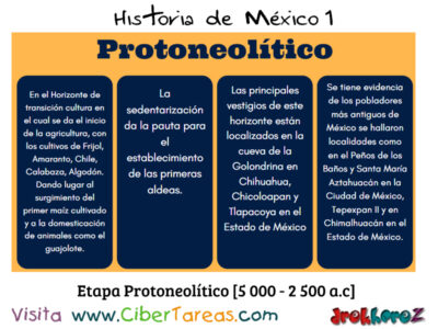 Etapa Protoneolítico – Historia de México 1 0