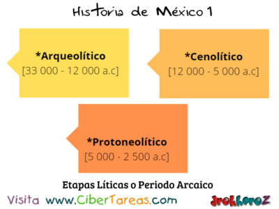 Las Etapas Líticas o Periodo Arcaico – Historia de México 1 0