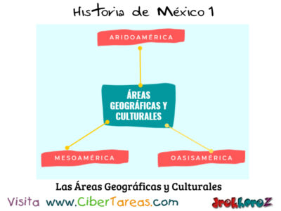 Las Áreas Geográficas y Culturales – Historia de México 1 0