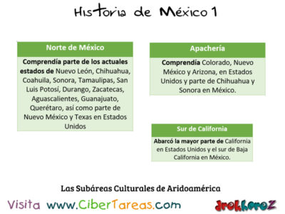 Las Subáreas Culturales de Aridoamérica – Historia de México 1 0