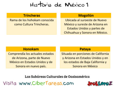 Las Subáreas Culturales de Oasisamérica – Historia de México 1 0