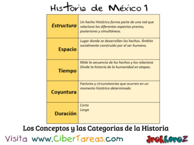 Conceptos y Categorías de la Historia – Historia de México 1 4
