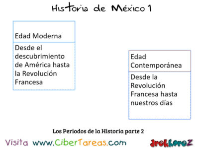 Los Periodos de la Historia – Historia de México 1 1